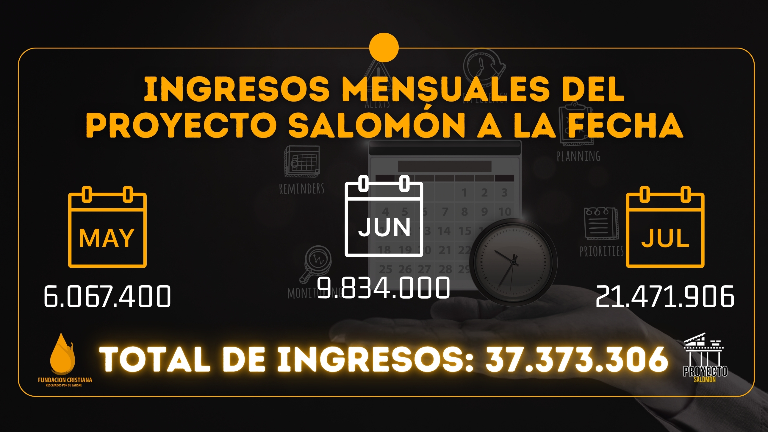 Avance Enero - Abril
